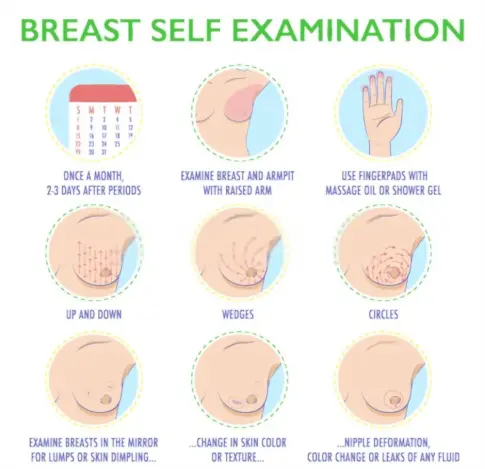 Routine Breast Self-Examinations