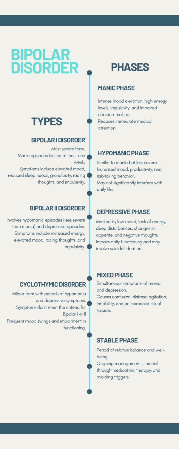 Bipolar Disorder